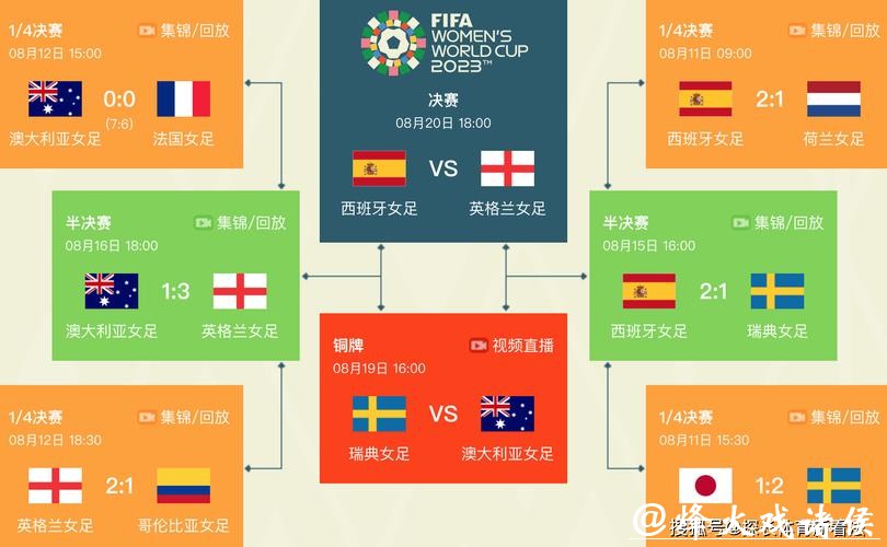 2026世界杯比赛时间最新公布,全程赛程揭秘 2026世界杯比赛时间最新公布,全程赛程揭秘